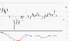 BENETEAU : Une consolidation vers les supports est probable
