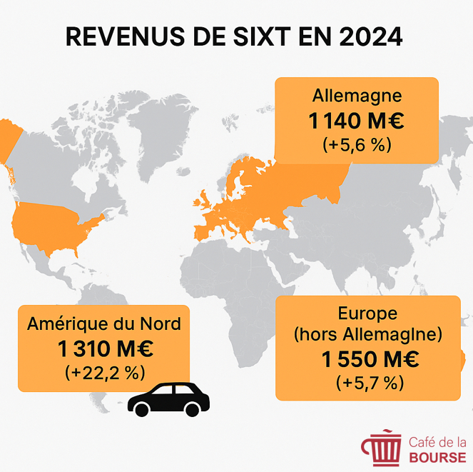 Source : Cafedelabourse.com