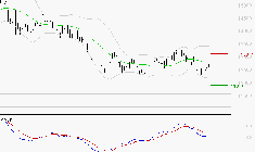 EURONEXT NV : Sous les résistances, une consolidation est probable