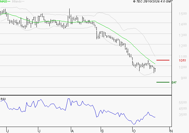 EMEIS : Surveiller les supports pour un rebond