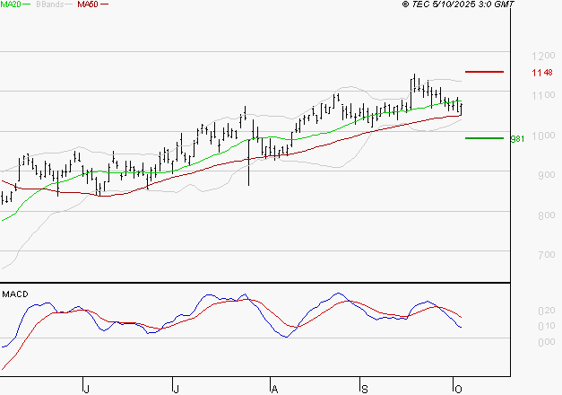 VALEO : La situation technique est plutôt incertaine