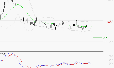 FNAC DARTY : La tendance baissière peut reprendre