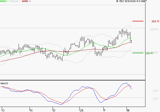 GE AEROSPACE : La consolidation peut se poursuivre