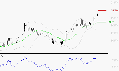 GAZTRANSPORT ET TECHNIGAZ : Les résistances sont proches