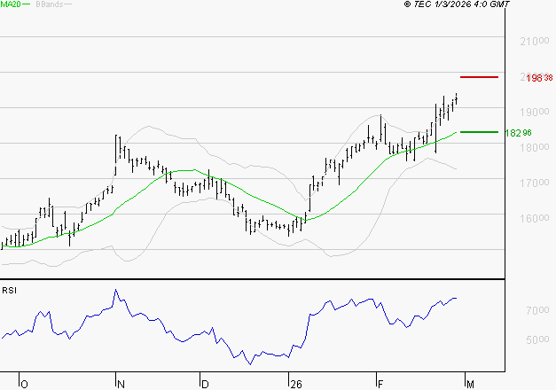 GAZTRANSPORT ET TECHNIGAZ : Les résistances sont proches