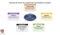 Forces et faiblesses du marché automobile européen