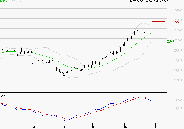ENGIE : La situation technique est plutôt incertaine