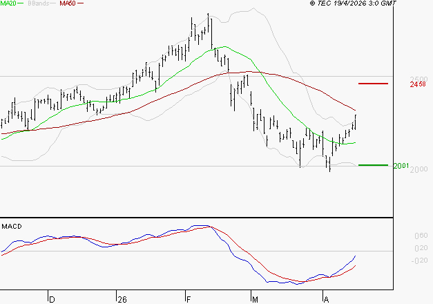 IMERYS : Peu de risque à moyen terme