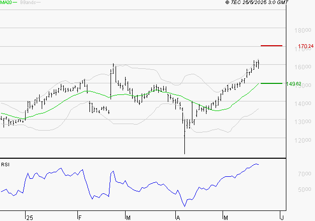GAZTRANSPORT ET TECHNIGAZ : Les résistances sont proches