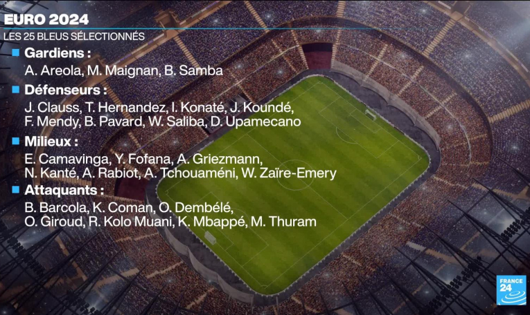 Euro-2024 : le retour inatendu de N'Golo Kanté