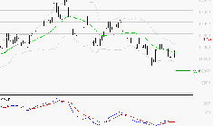 ALTAREA : Sous les résistances, une consolidation est probable