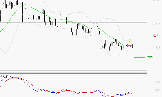 TECHNIP ENERGIES NV : Retour possible sur les supports