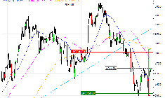 BAE Systems plc : Prises de bénéfices sur le turbo CALL Société Générale 6G16S (+12.50%) (6G16S)