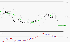 SOPRA : La tendance baissière peut reprendre
