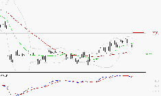 IMERYS : Une consolidation vers les supports est probable