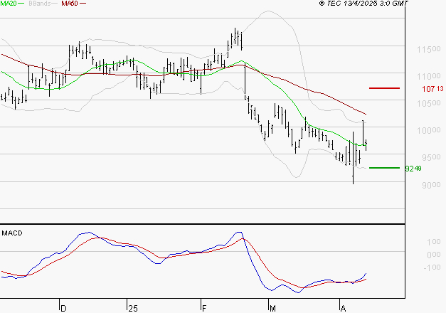 ADP : Retour possible sur les supports
