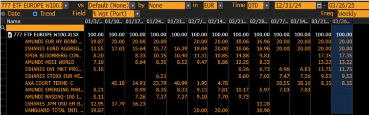 Source: Evariste Quant Research, Bloomberg LLP, Bloomberg n'est pas responsable de ces analyses.