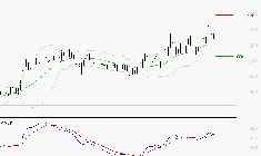 SES : Le mouvement reste haussier