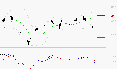 SPIE SA : Sous les résistances, une consolidation est probable
