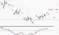 EQUASENS : Les signaux haussiers sont intacts