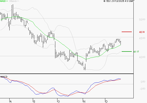 EQUASENS : Les signaux haussiers sont intacts