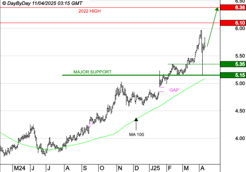 ABC ARBITRAGE : Le mouvement peut se poursuivre