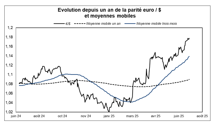 Source : Factset et Phiadvisor Valquan