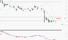 VIVENDI : Attendre un test du support
