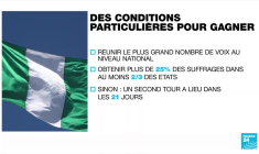 Le Nigéria à l'aube des présidentielles : explications du système électoral