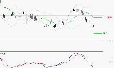 AXA : La tendance baissière peut reprendre