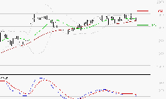 GETLINK : Une consolidation vers les supports est probable