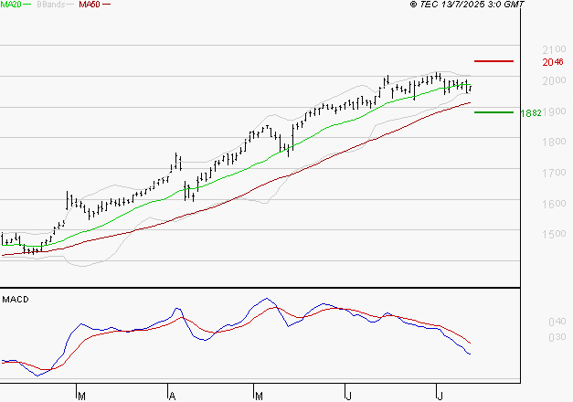 ENGIE : La situation technique est plutôt incertaine