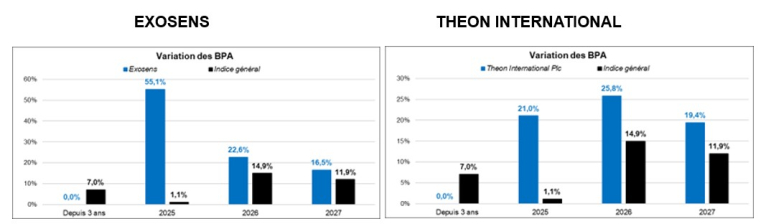 Source : Phiadvisor Valquant