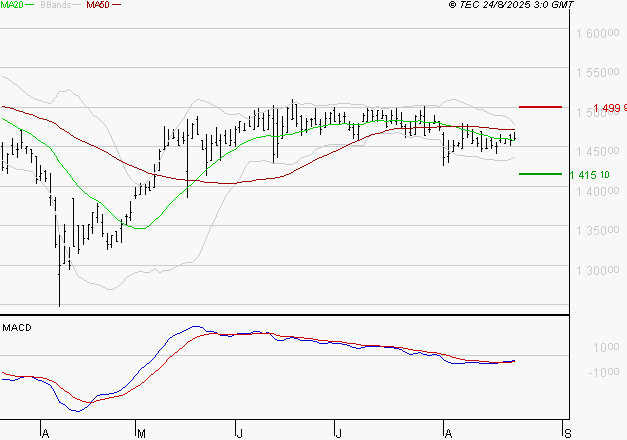 COMPAGNIE DE L'ODET : Retour possible sur les supports