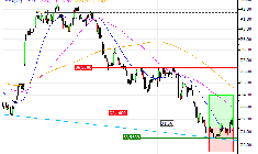 Ahold Delhaize N.V. : Vente du turbo CALL Société Générale 355FS (+10.19%) (355FS)