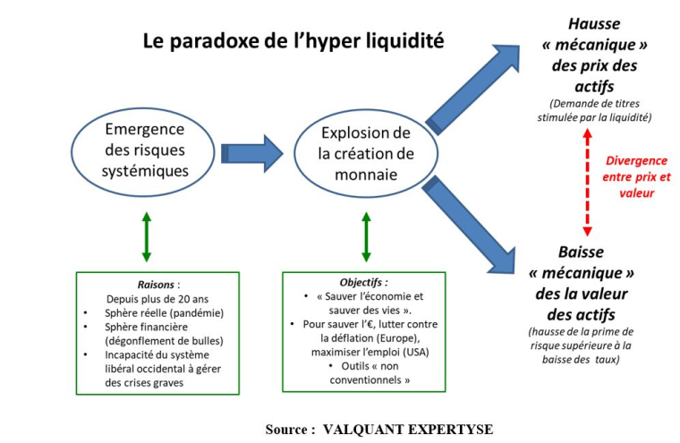 (Source : Valquant Expertyse)
