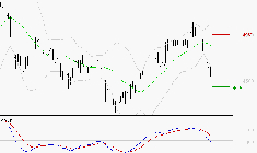 SPIE SA : Sous les résistances, une consolidation est probable