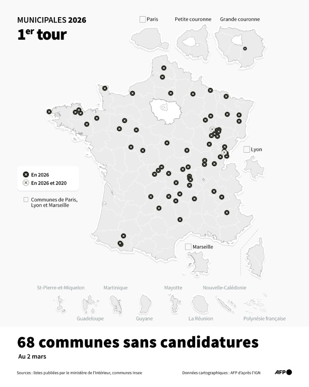 Carte de France montrant les communes sans candidatures au 1er tour des élections municipales de 2026, dont celles qui n'en avaient déjà pas au premier tour de 2020, selon les données du ministère de l'Intérieur au 2 mars 2026 ( AFP / Nalini LEPETIT-CHELLA )