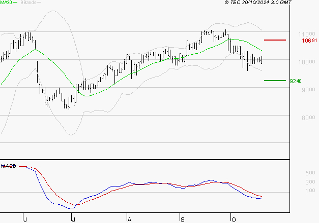 ALTAREA : Sous les résistances, une consolidation est probable