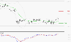 IMERYS : Les signaux haussiers sont intacts