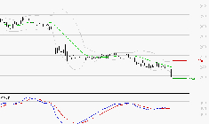VIVENDI : La tendance baissière peut reprendre