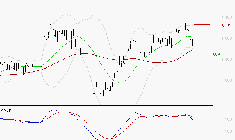 WENDEL : Une consolidation vers les supports est probable