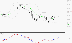 SOPRA : La tendance baissière peut reprendre