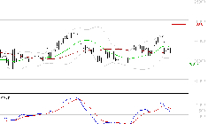 ROBERTET : Une consolidation vers les supports est probable