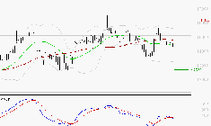 LEGRAND : Sous les résistances, une consolidation est probable