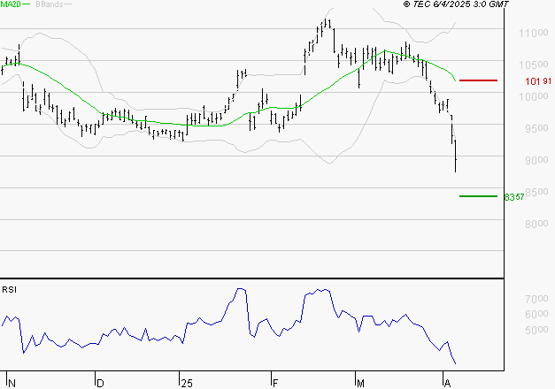 LEGRAND : Surveiller le comportement des cours sur les supports