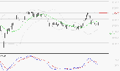 AIR LIQUIDE : Sous les résistances, une consolidation est probable