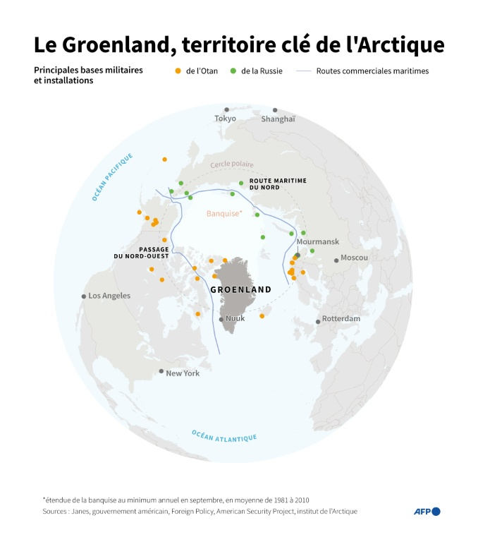 Carte de l'Arctique montrant les bases militaires et les installations de l'Otan et de la Russie, ainsi que les routes commerciales maritimes ( AFP / Jonathan WALTER )