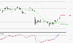 TELEVISION FRANCAISE (T.F.1) : Les signaux haussiers sont intacts
