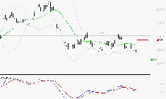 WAVESTONE : Sous les résistances, une consolidation est probable
